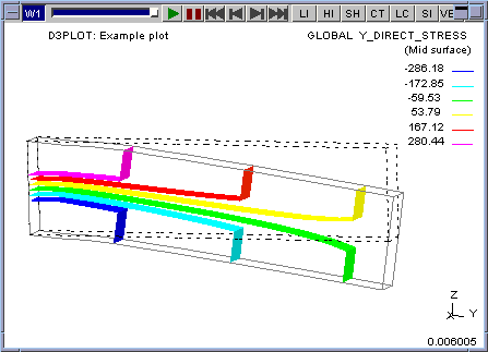 Storage Plot Image Articles