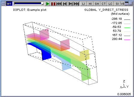 Iso Plot Articles