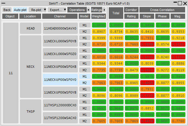 Correlation Table Layout Articles