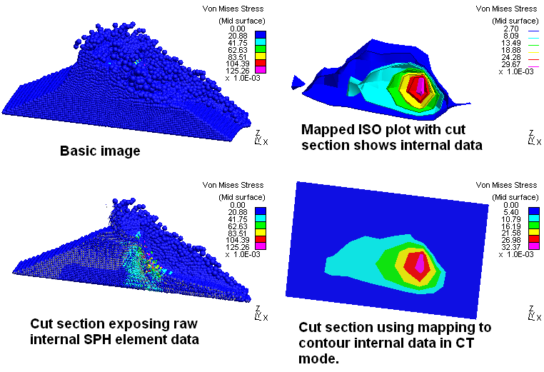 Iso Plot Articles