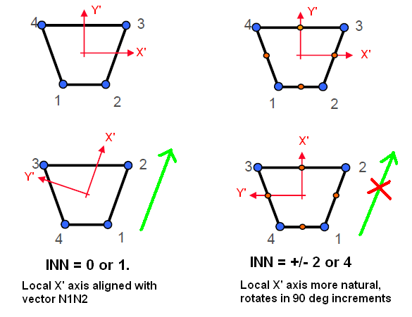 Tang Inn Shell Articles