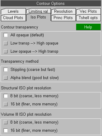 Iso Plot Articles