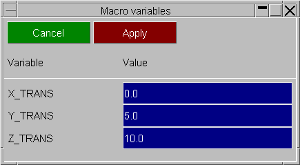 Macro Variables Visualized Articles