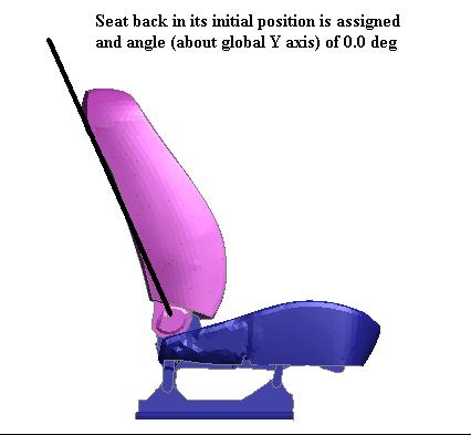 Seat Rotation Position Articles