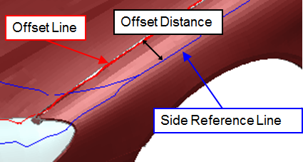 Side Reference Line Articles
