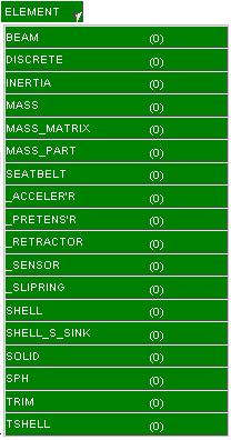 Level Element Types Articles