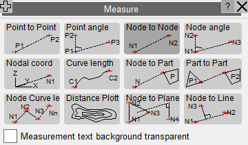 Measurement Nodes Examples Articles