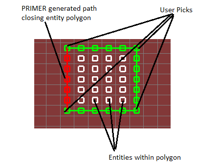 Path Pimer Articles