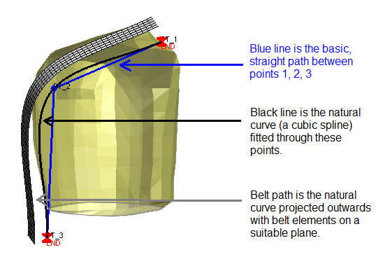 Path Pimer Articles