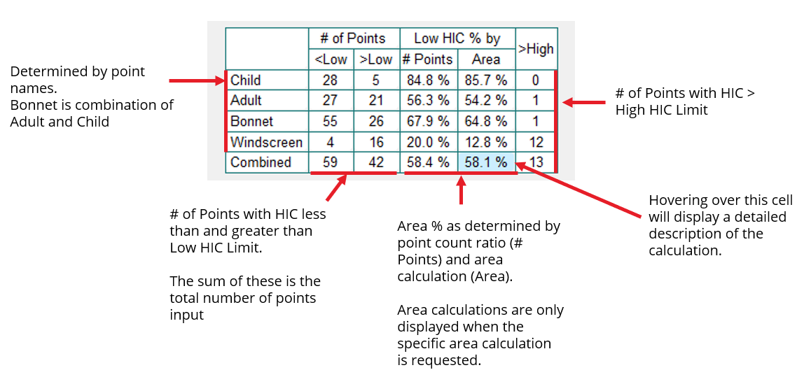 Radius Calculation Methods Articles