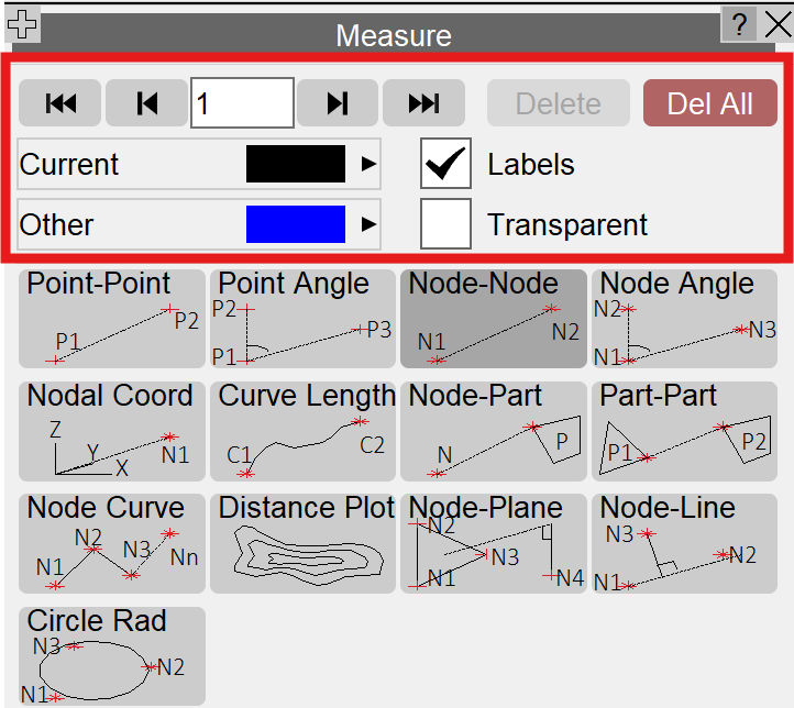 Measurement Nodes Examples Articles